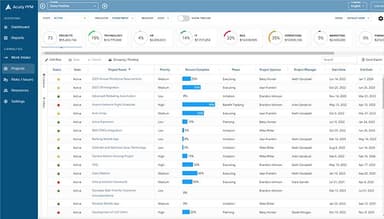 Acuity PPM Project List