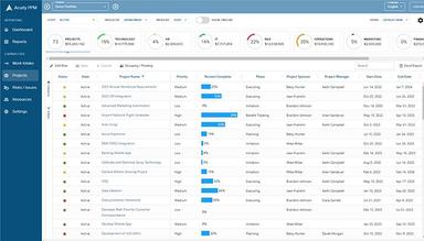 Acuity PPM Project List