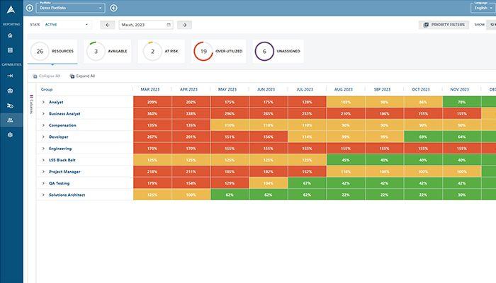 PPM Resource Dashboard