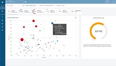 Acuity PPM Risk Value Bubble Chart