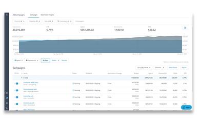 Leading Retargeting Solutions
