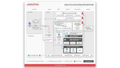 Adastra Modern Analytics On Azure