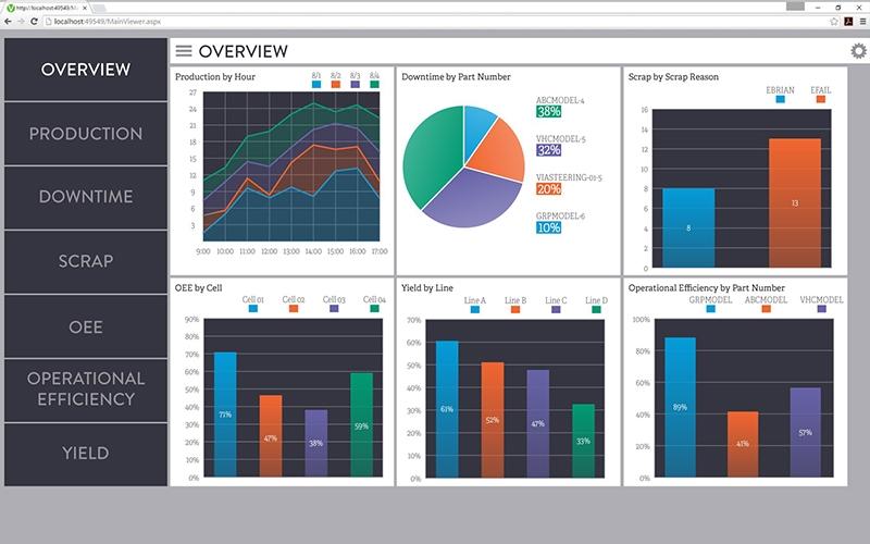 Advantive Overview
