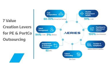 Aeries-Offshoring-New---Aeries-Technology