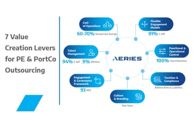 Aeries-Offshoring-New---Aeries-Technology