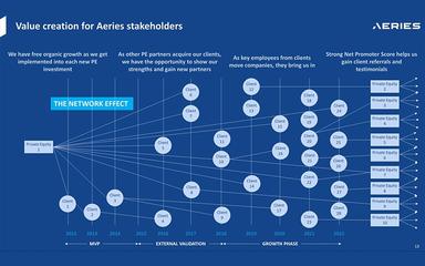 Aeries-SEC-Filing