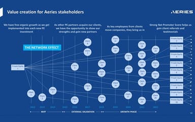 Aeries-SEC-Filing