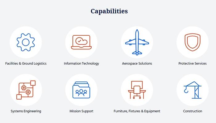 Affigent LLC Capabilities