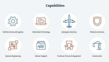 Affigent Capabilities