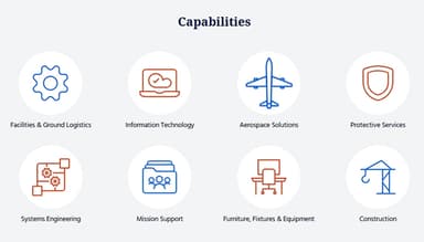 Affigent Capabilities