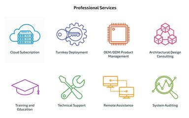 AggreGate Professional Services