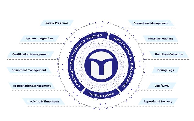 Agile Frameworks