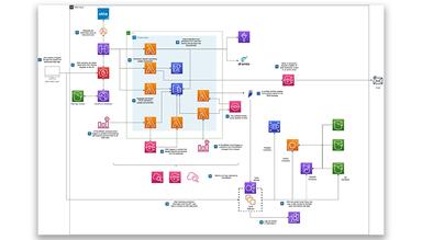 Agilesrc Versik Data Fabric Case Study