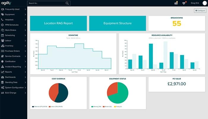 Agility CMMS Dashboard