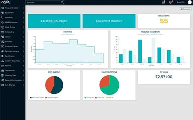 Agility Dashboard