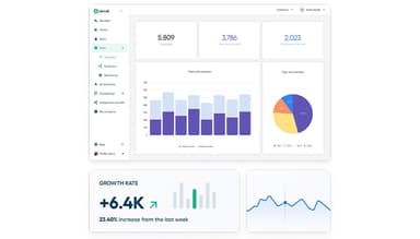 Aircall Call Analytics