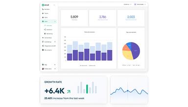 Aircall Call Analytics