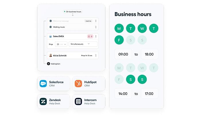 Aircall Routing and Integrations