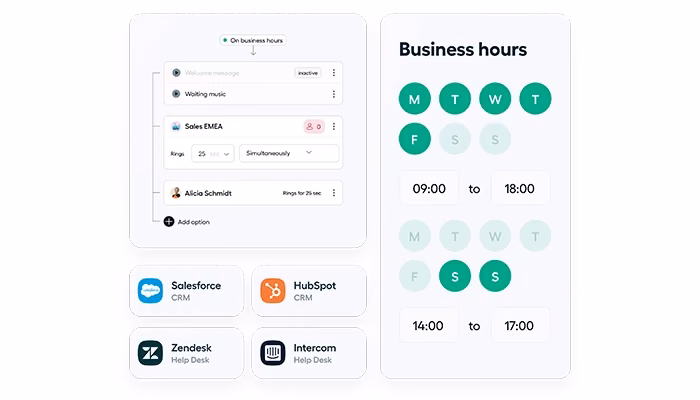 Aircall Routing and Integrations