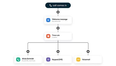 Aircall IVR
