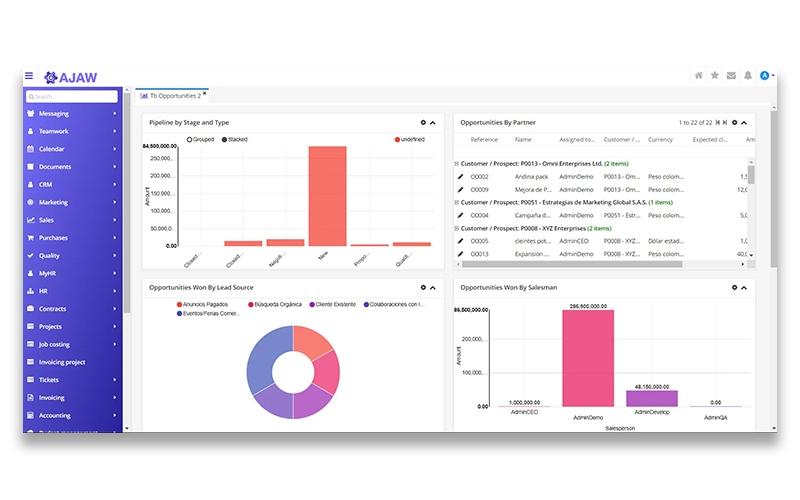 AJAW Data Insights