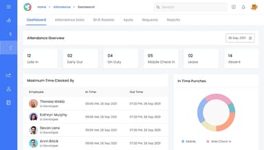 Akrivia HCM Attendance Management Dashboard