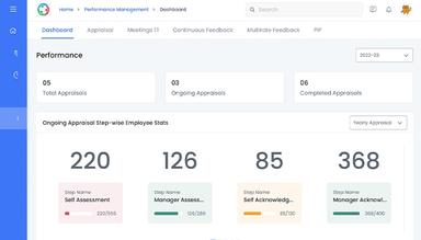 Akrivia HCM Performance Management Dashboard