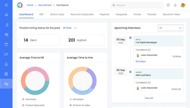 Akrivia HCM Recruitment Dashboard
