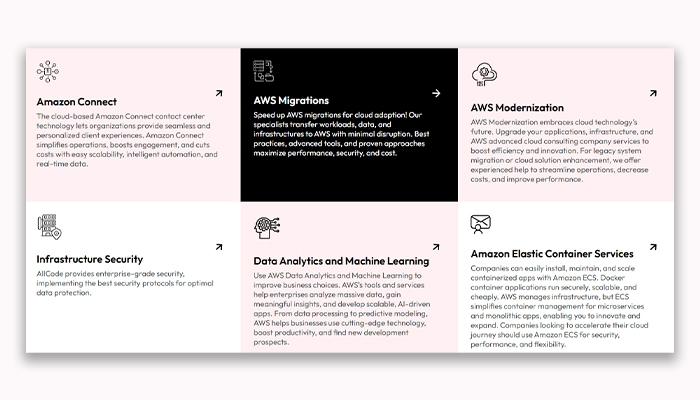AllCode Data Analytics