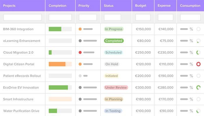 All finances in one place Always upto date