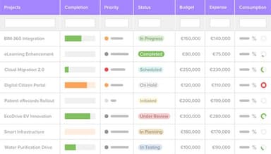 All finances in one place Always upto date