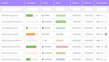 All finances in one place Always upto date