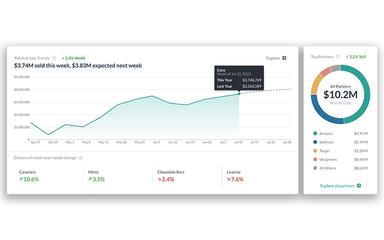 Alloy Point of Sale Trends