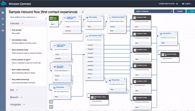 Amazon Connect Interact
