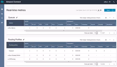 Amazon Connect Real-time Metrics