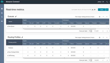 Amazon Connect Real-time Metrics