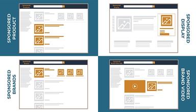 Amazon-Pay-Per-Click-(PPC)-Management-Services-Awesome-Dynamic