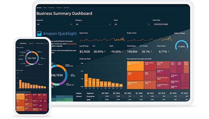 Amazon-QuickSight-Dashboard