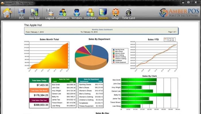 AmberPOS Reports screen