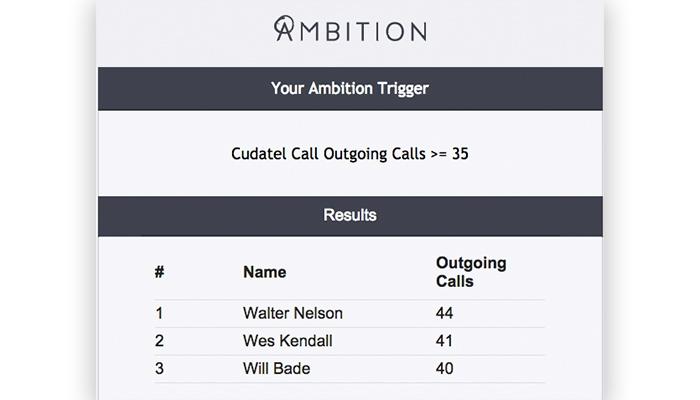 Ambition-Call-data-visualization