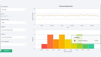 Ambition-Performance-dashboards