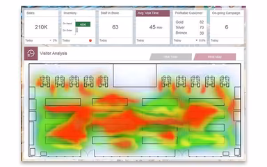 Amick Brown Data Analytics Chart