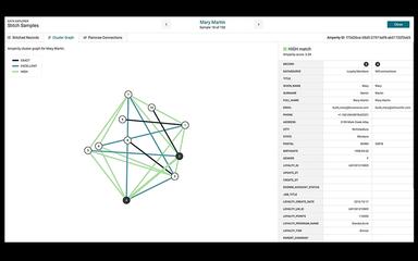 Advanced Customer Profile Stitching