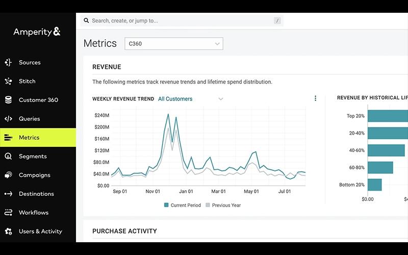 Quick Access to Metrics