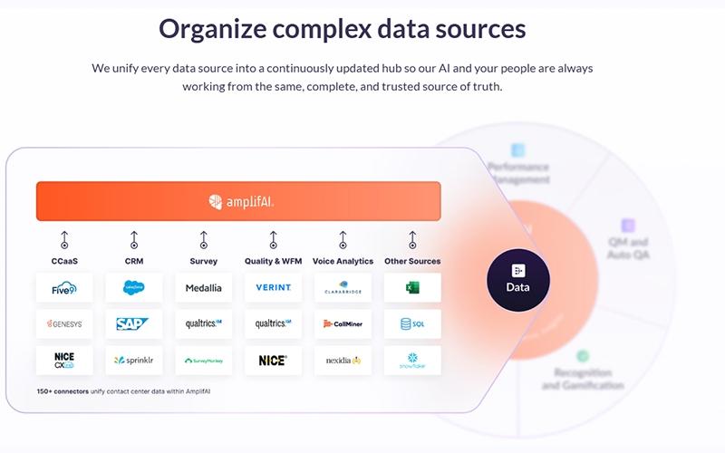 AmplifAI Organize Complex Data