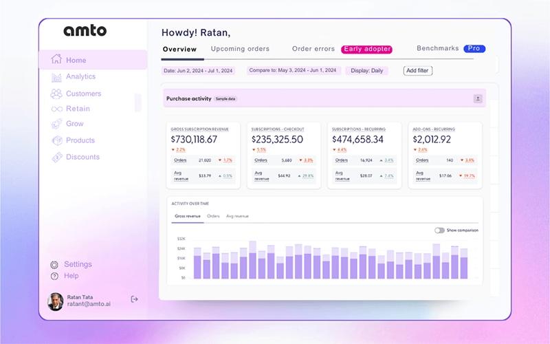 Amto ai Software Dashboard