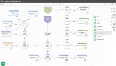 LeanData Lead Matching and and Routing Graph