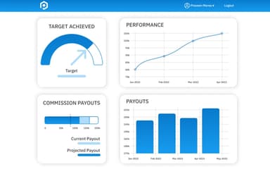 Ancora Performance Management