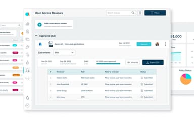 User Access Review