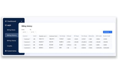 Anodot Cloud Costs For MSPs